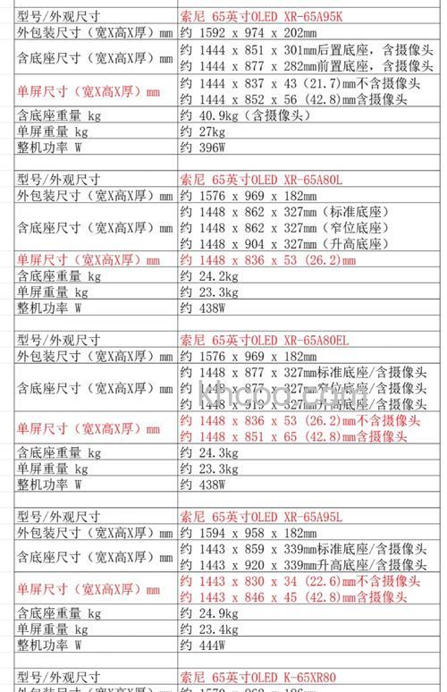 索尼65寸4k电视机哪款好 索尼65寸4k电视机型号介绍【详解】