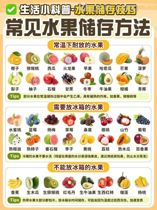 水果冰箱保鲜温度是多少 水果冰箱保鲜温度介绍【详解】