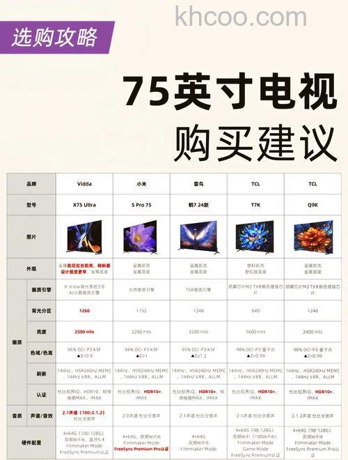 智能电视优点有哪些 智能电视选购技巧【详解】