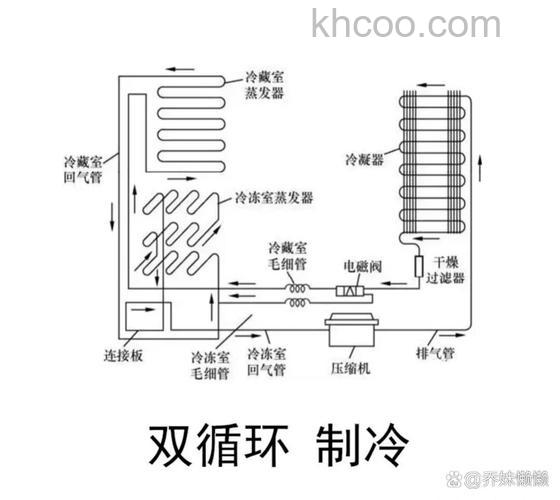 冰箱制冷多少度好 冰箱的制冷原理介绍【详解】