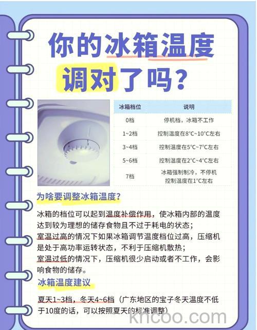 冷藏和冷冻的最佳温度是多少合适 冷藏和冷冻的最佳温度介绍【详解】