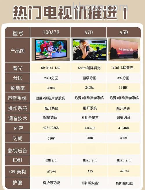 4k电视机哪个牌子好 4K电视选购技巧【详解】