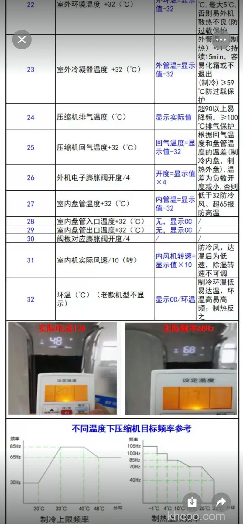 奥克斯中央空调低压保护怎么处理 奥克斯中央空调低压保护处理方法【详解】