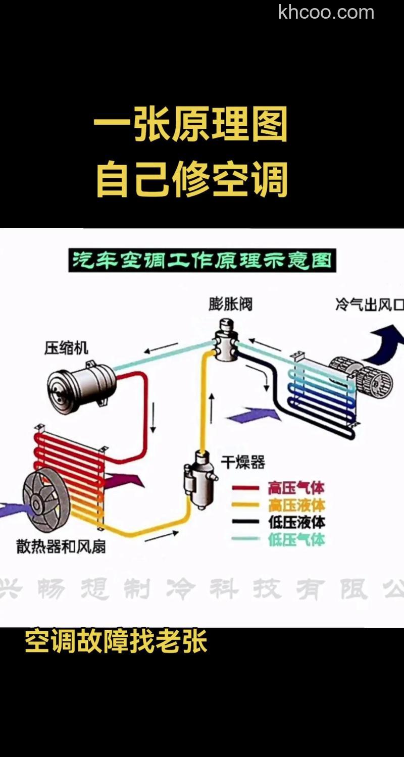 工程车空调不制冷怎么办 工程车空调不制冷的原因及解决方法【详解】