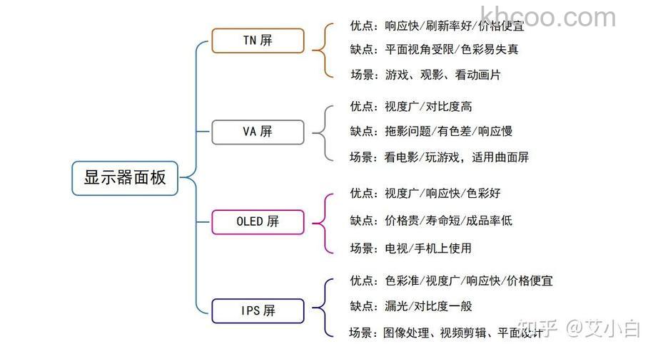 液晶面板有哪些类型 液晶面板不同类型介绍【详解】