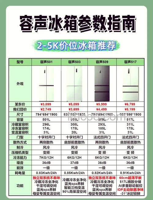 容声冰箱哪一款好用 容声冰箱性价比及功能介绍【详解】