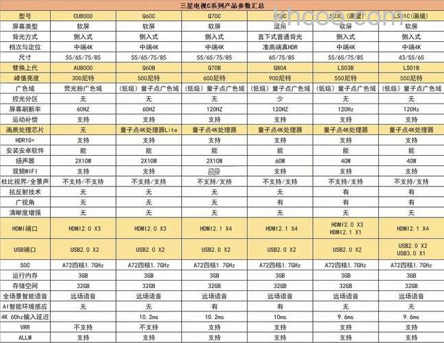三星液晶电视机推荐及性能【详解】