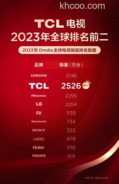 电视机哪款好 电视品牌推荐