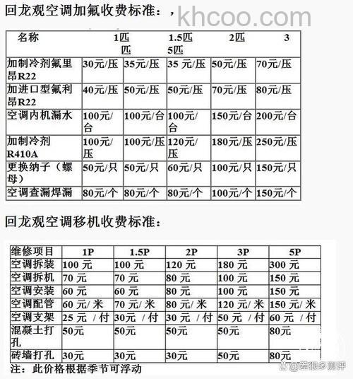 加氟利昂的费用怎么算 空调氟利昂收费标准介绍【详解】