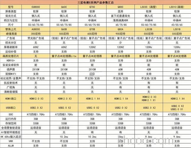 三星液晶电视怎么选购 三星液晶电视选购攻略【详解】