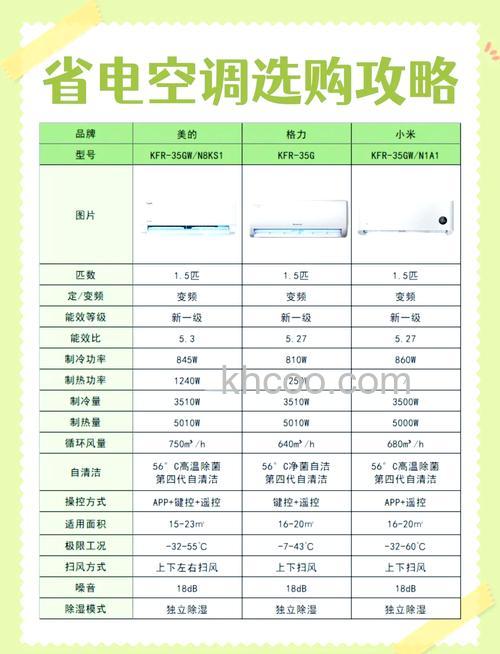 35w空调是几匹 35w空调匹数介绍【详解】