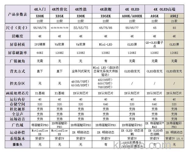 索尼电视机怎么样 索尼电视机最新价格参考