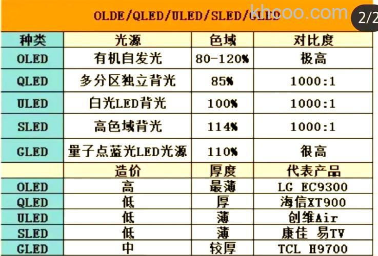 电视机显示屏有哪些分类 电视机显示屏分类大全【详解】