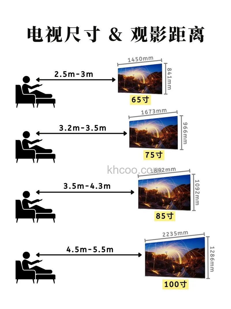 如何选择智能电视 选择智能电视方法【技巧】