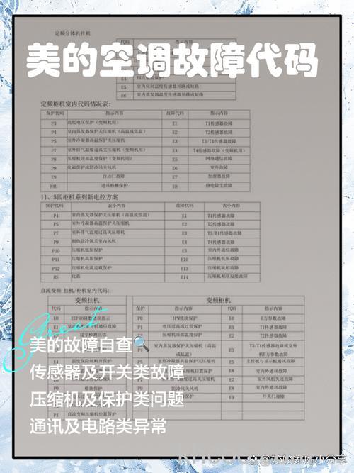 美的空调挂机显示E2代码怎么回事 美的空调挂机显示E2代码的原因【详解】