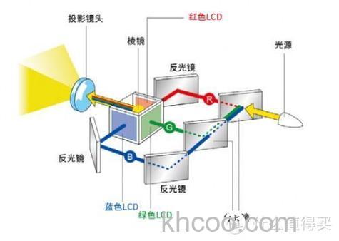 蓝光电视机怎么样 蓝光电视机工作原理介绍【详解】