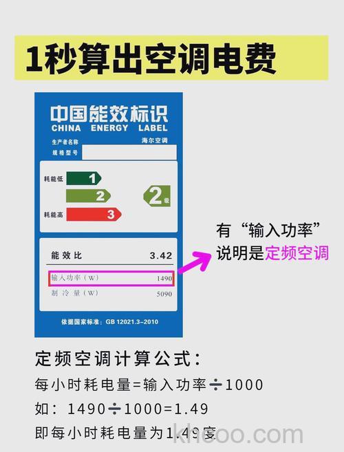 一匹空调耗多少电 一匹空调耗量介绍【详解】
