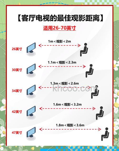 液晶电视观看距离多少合适 液晶电视观看距离与尺寸标准【详细介绍】