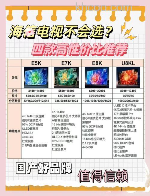 海信液晶电视机多少钱 六款海信液晶电视机价格推荐【详解】