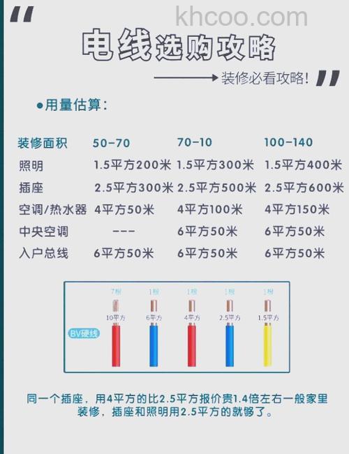 如何根据2.5匹空调来选择电线 根据2.5匹空调来选择电线方法【详解】