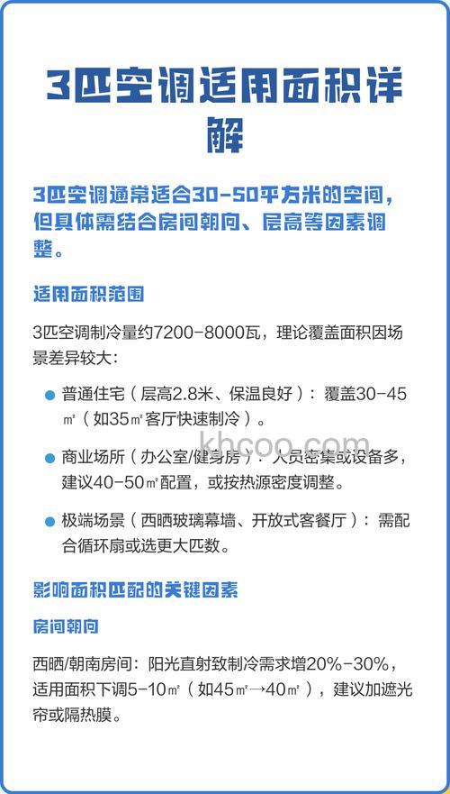 3匹空调参数怎么样 3匹空调参数对比【详解】