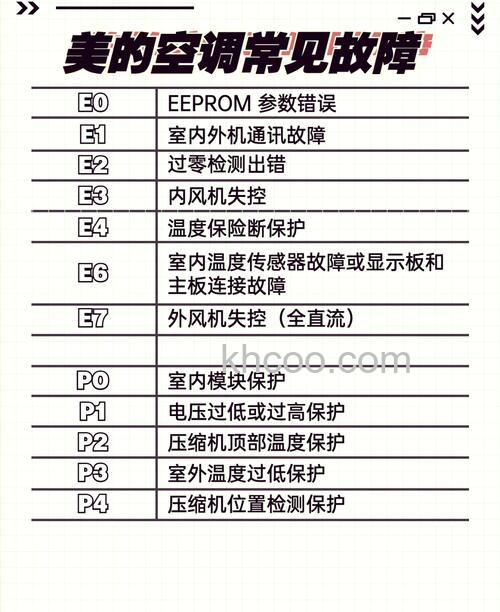 美的空调柜机显示pr是什么情况 美的空调柜机显示pr原因分析【详解】