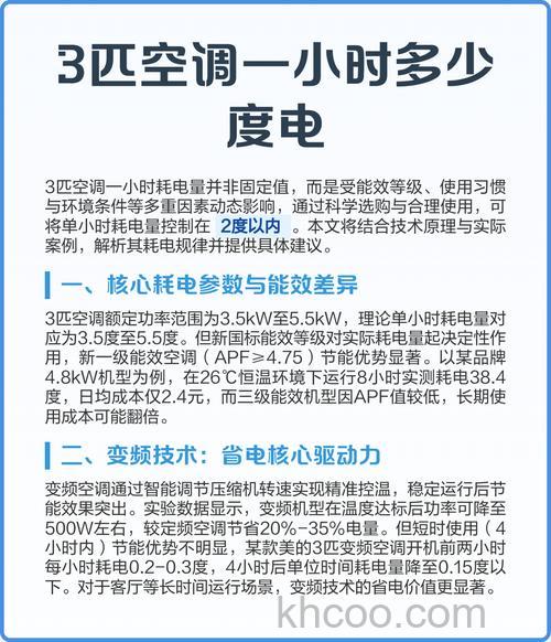 3匹空调制热耗电量一天多少度电 3匹空调制热耗电量介绍【详解】