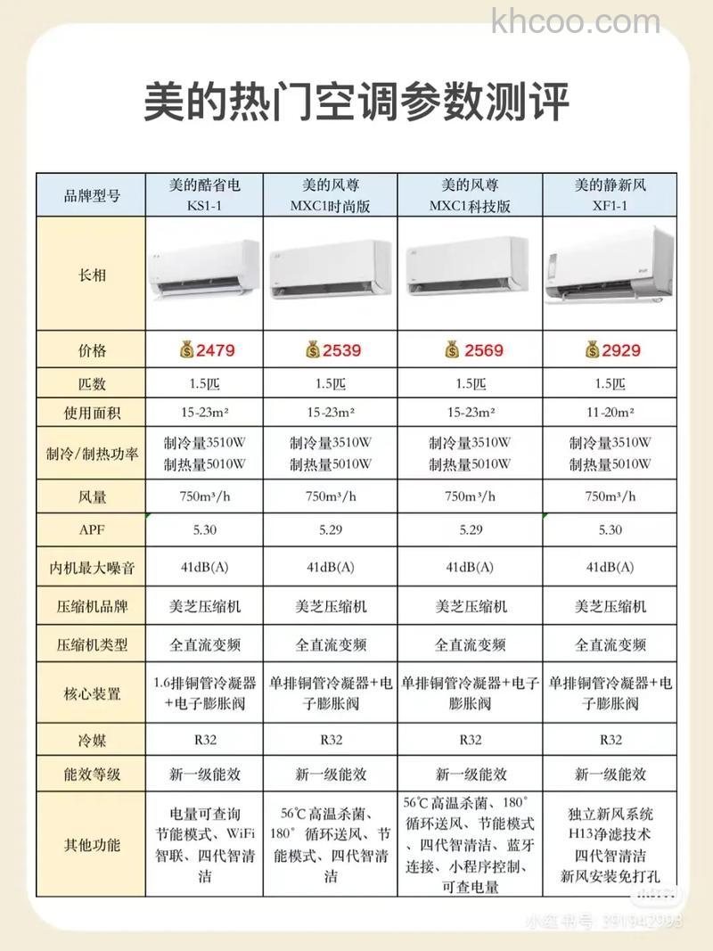 大1.5匹空调是多大的功率 大1.5匹空调功率介绍【详解】