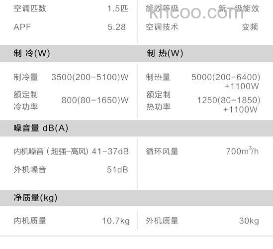 海尔空调一级变频有什么优势 海尔空调一级变频优势介绍【详解】