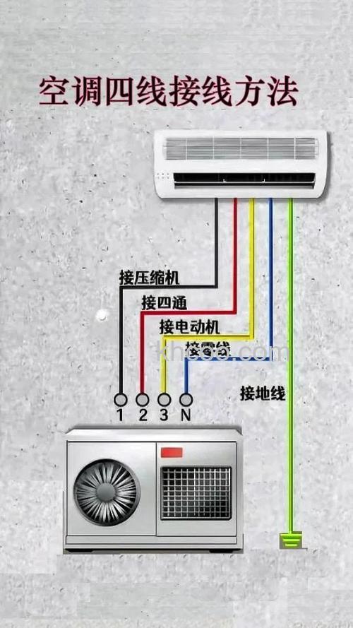 家用4匹空调用多粗的线 家用4匹空调用线介绍【详解】