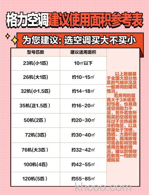 23的空调是多少匹 选购空调技巧介绍【详解】