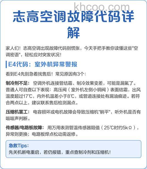 志高空调显示E8故障代码原因 志高空调显示E8故障代码解决办法【详解】