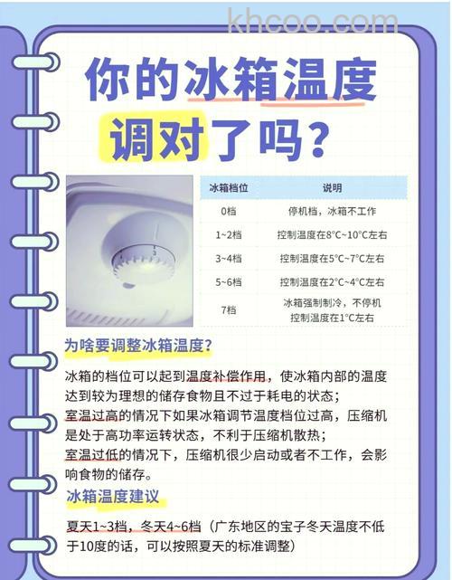 冷藏和冷冻室一般多少度 冷藏和冷冻室温度介绍【详解】