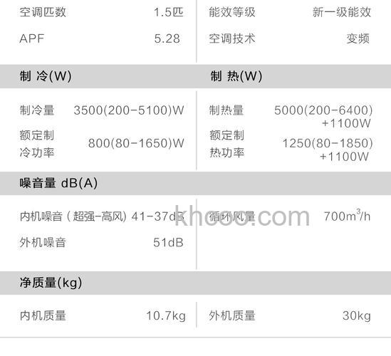 一级变频空调有什么特点 一级变频空调特点介绍【详解】