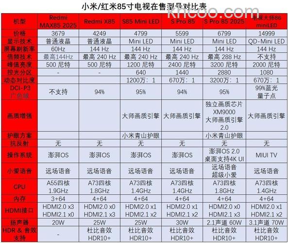 小米电视好不好 小米电视特点介绍【详解】