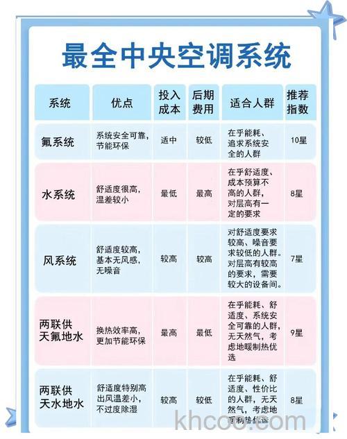 中央空调级别有什么特点 中央空调级别特点介绍【详解】