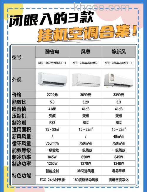 挂机空调最大匹介绍 最大的挂机空调能容纳人数介绍【详解】