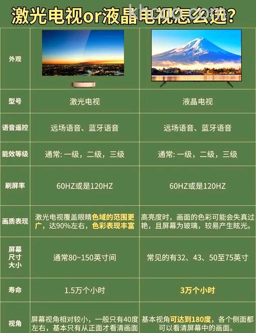 led电视与液晶电视有什么区别 led电视与液晶电视区别【详解】