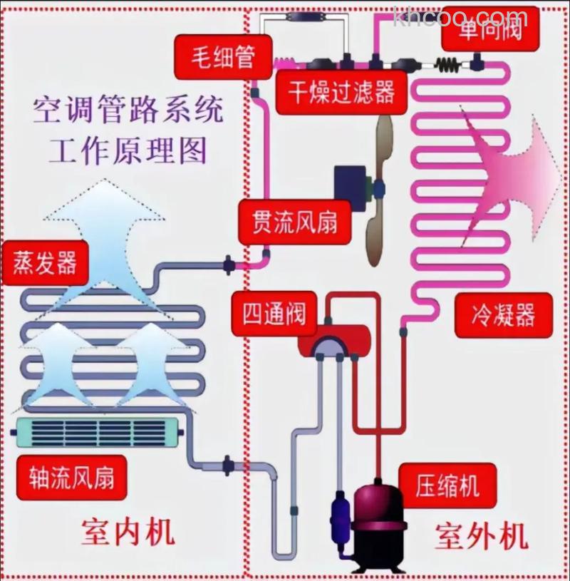 hl空调工作原理是什么 hl空调工作原理介绍【详解】