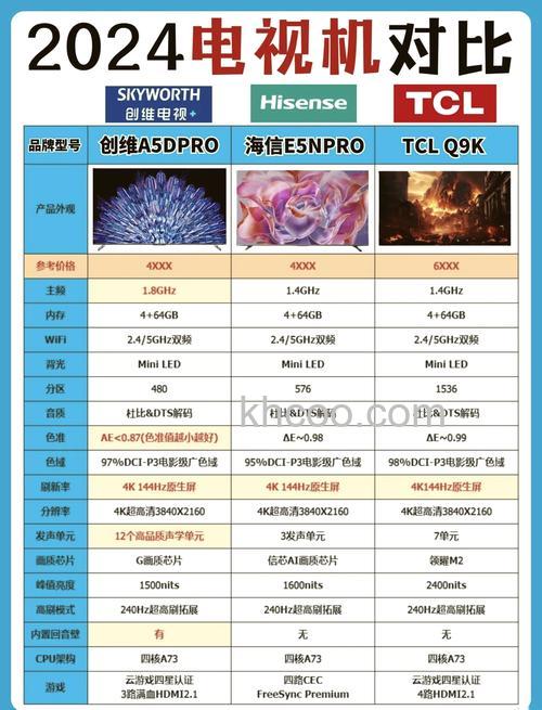 电视什么牌子好 电视品牌排行榜【详解】