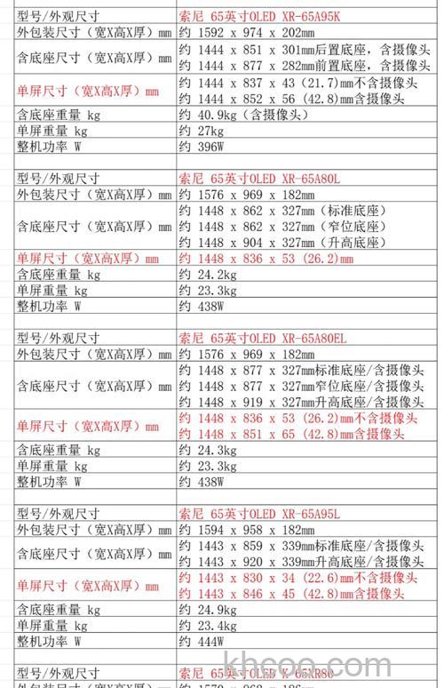 索尼液晶电视机的寿命是多长时间 索尼液晶电视机的寿命介绍【详解】
