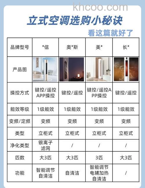 立式空调怎么选择,需要注意什么