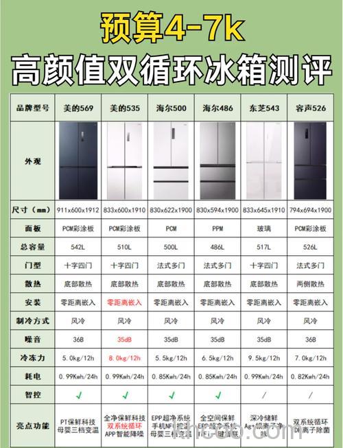 如何选择和使用节能冰箱 选择节能冰箱技巧【详解】