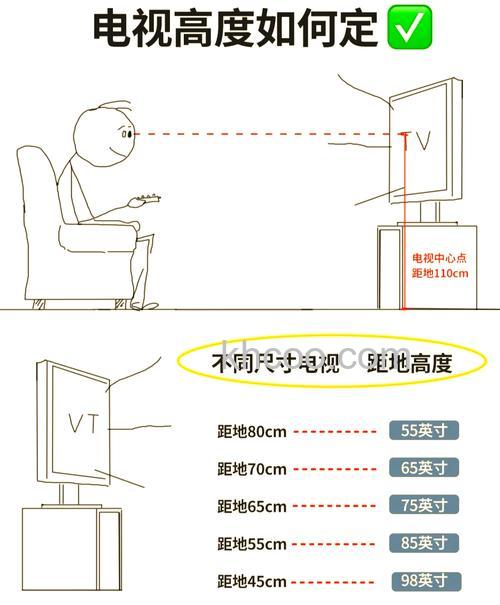 电视安装方法 电视机安装步骤【介绍】