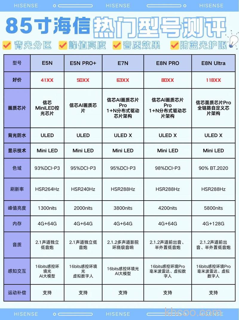 海信云电视怎么样 海信云电视型号及性能评测【详解】