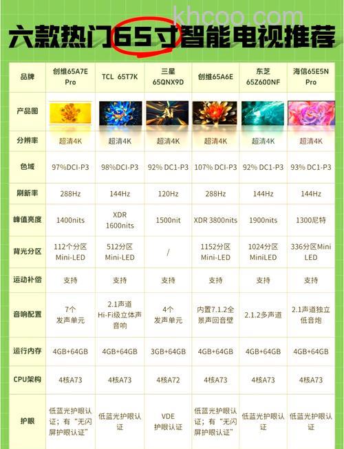 2017年液晶电视排名介绍 液晶电视哪款好【详细介绍】