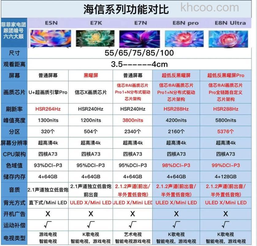 海信电视价格 最热门海信电视报价