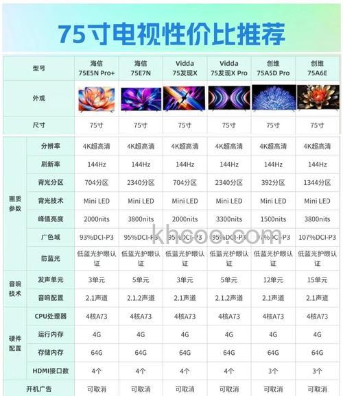 液晶电视报价 热门产品报价大全