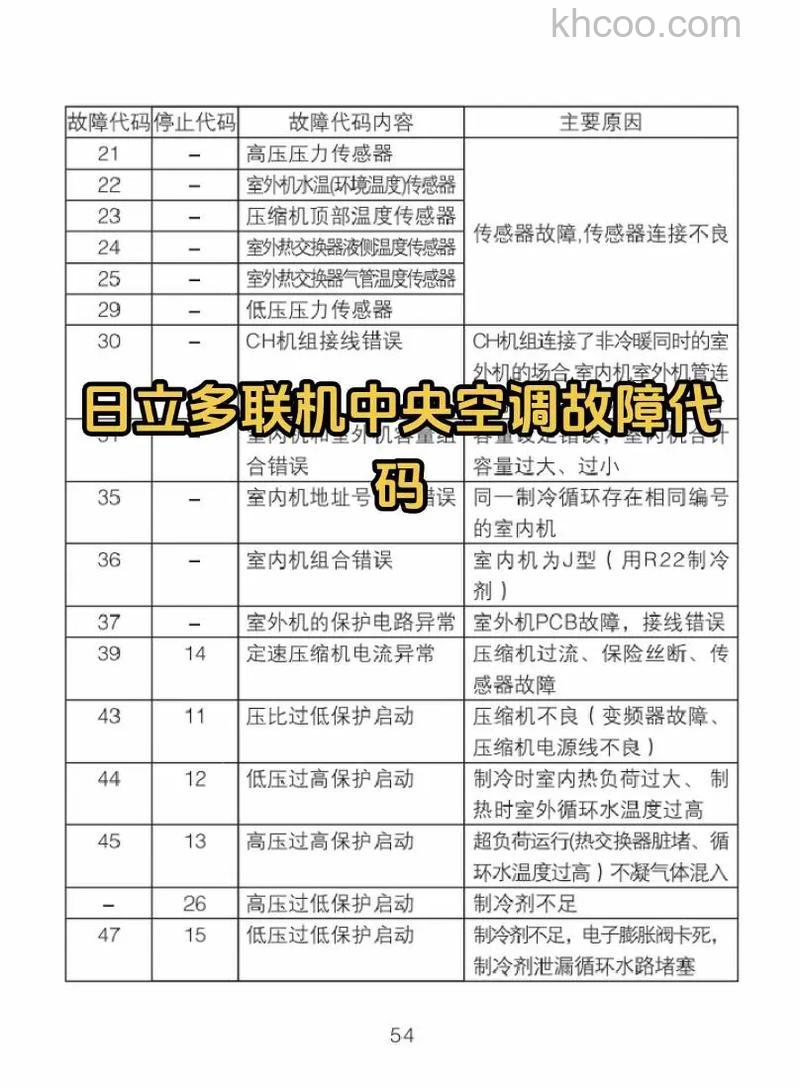 日立空调故障代码35原因解决方法和预防措施【详解】