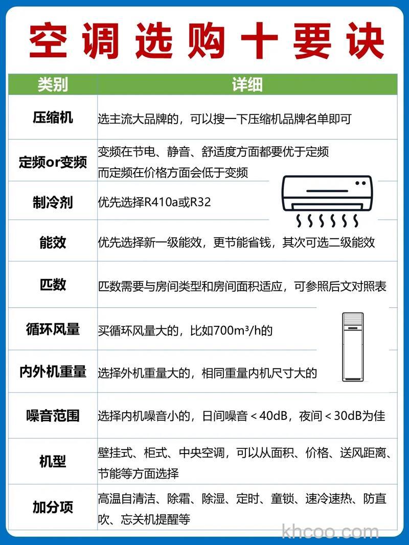 100平方米房子空调用几匹空调合适 100平方米房子空调的选购技巧【详解】